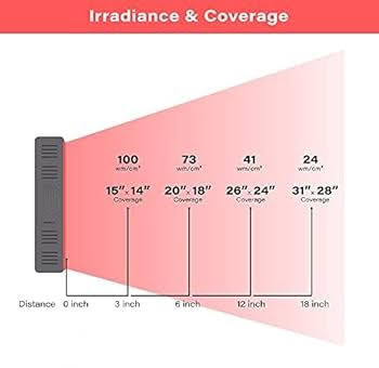 MV Red Light Panels (Small, Medium, Large, XL)